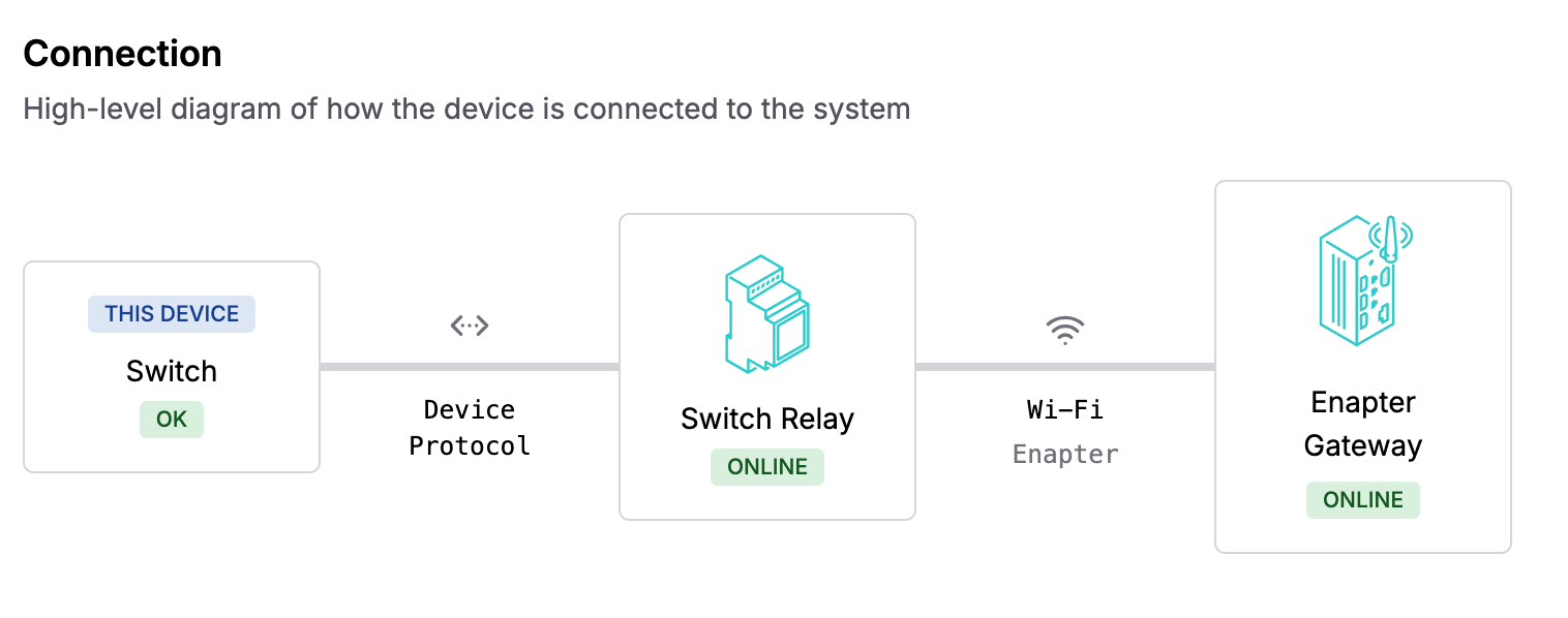 Gateway 3.0 - Example - Direct Runtime Connection