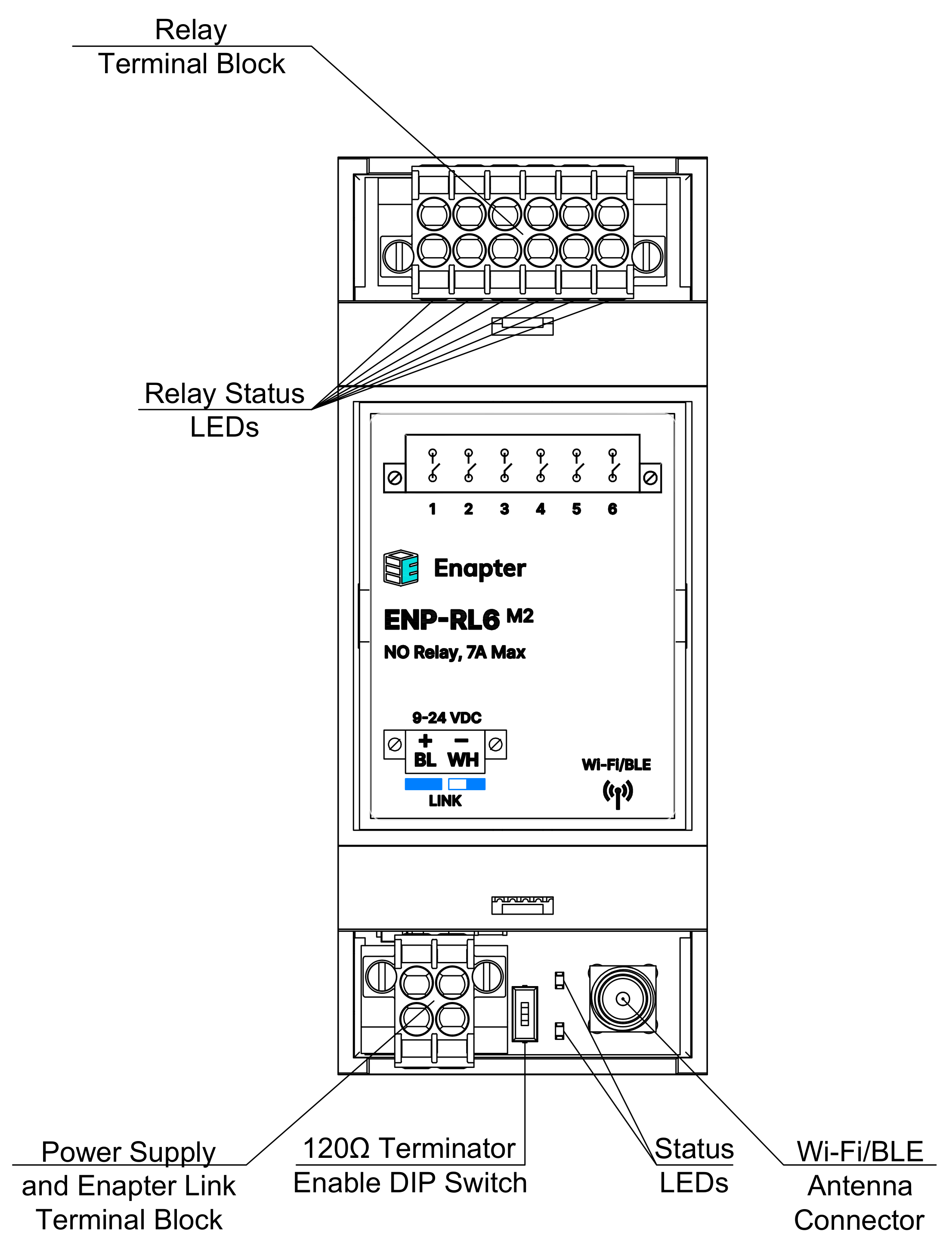 ENP-RL6 M2 Module Overview Image