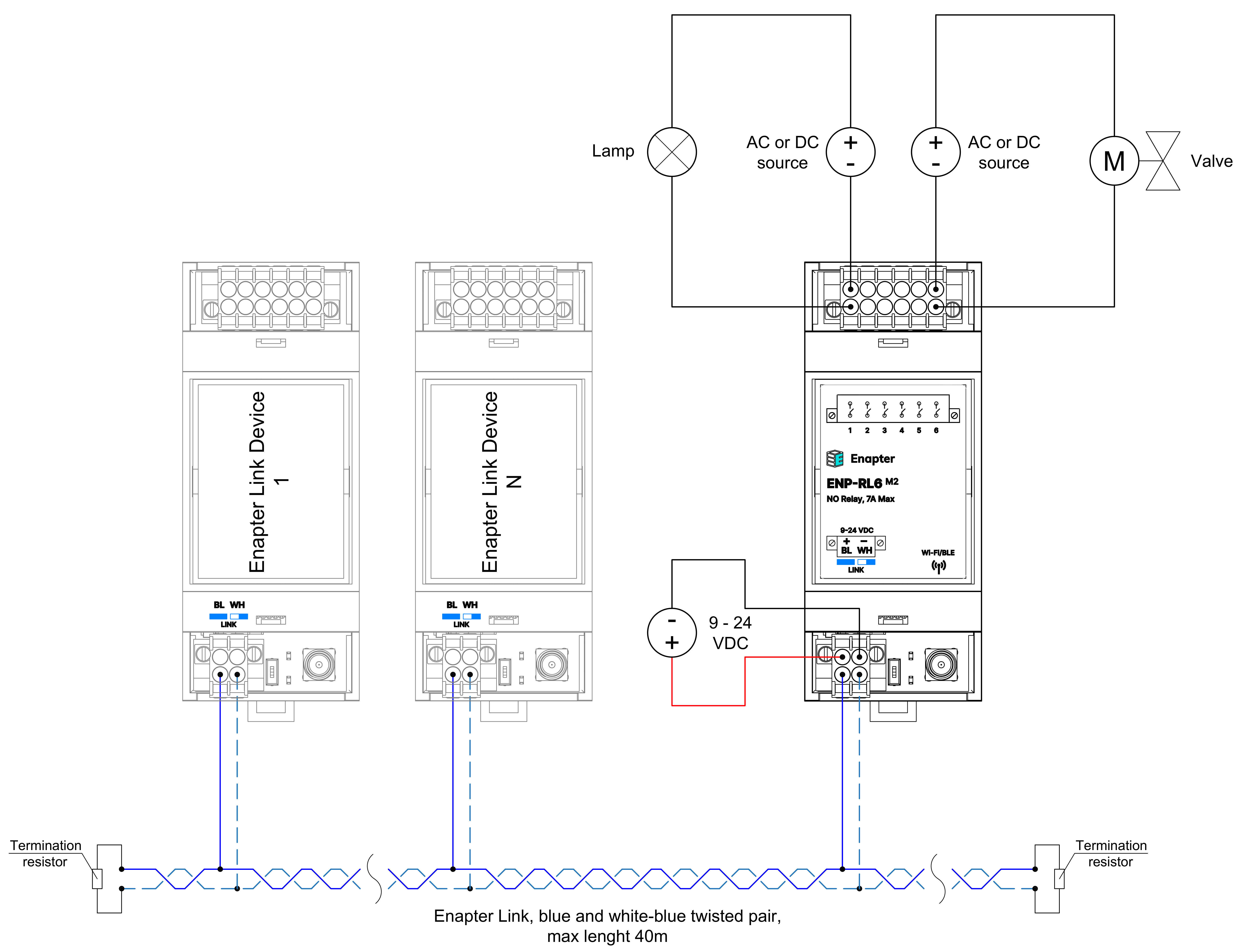 ENP-RL6 M2 Wired Connection Example Image