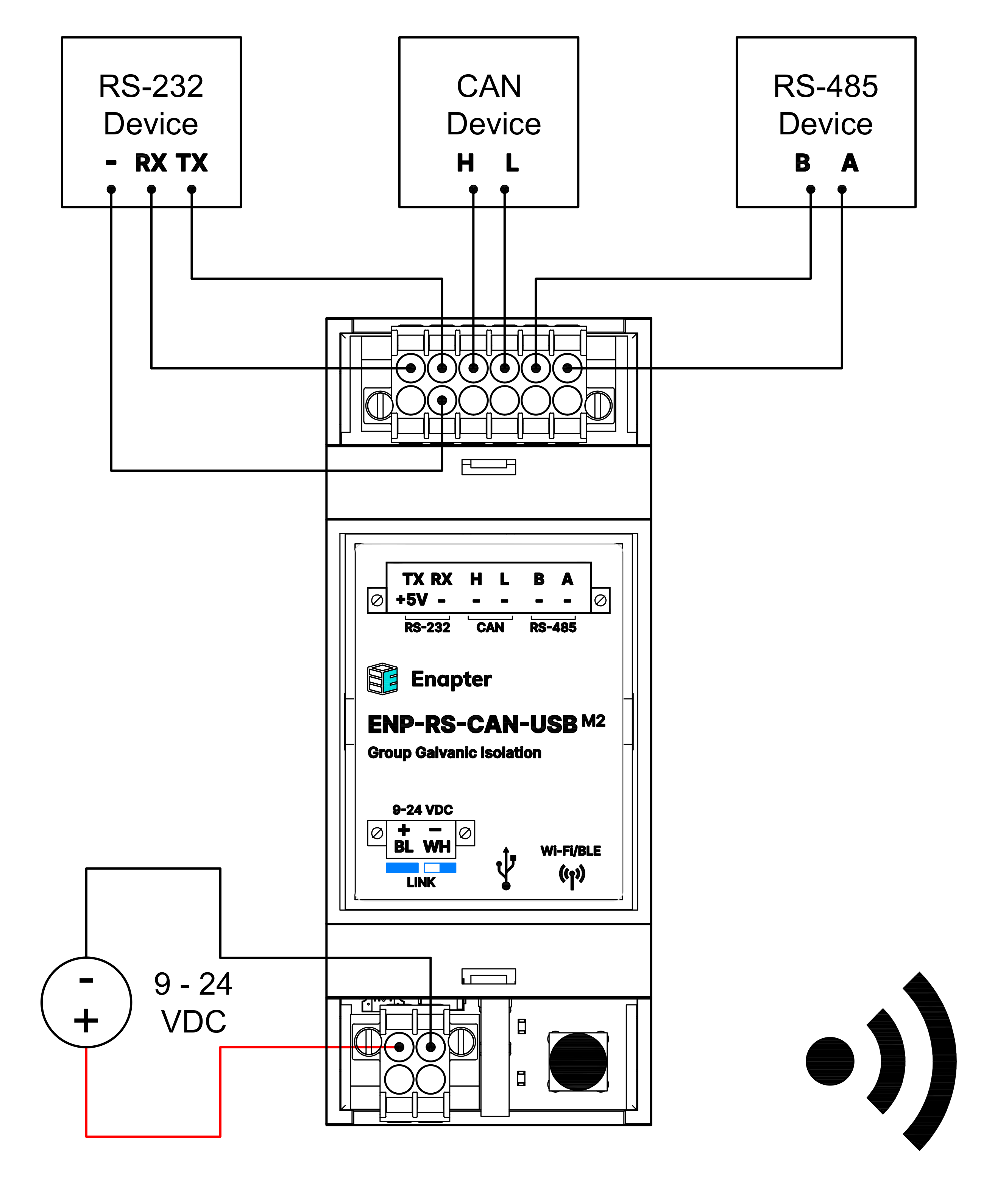 ENP-RS-CAN-USB M2 Wireless Connection Example Image