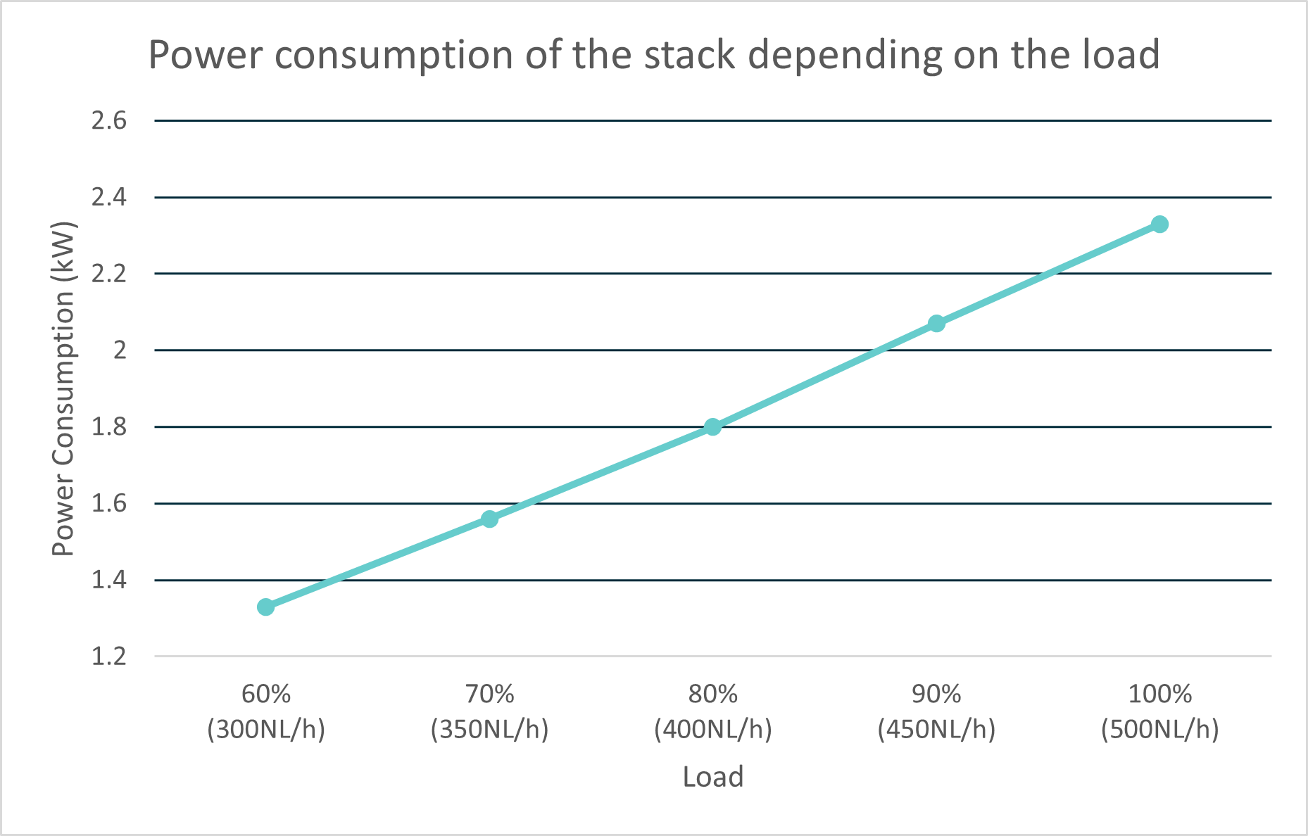 Load Curve